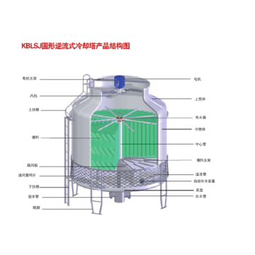 Round counter-flow cooling tower